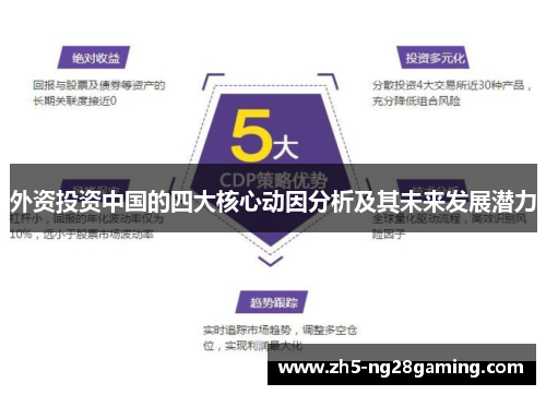 外资投资中国的四大核心动因分析及其未来发展潜力