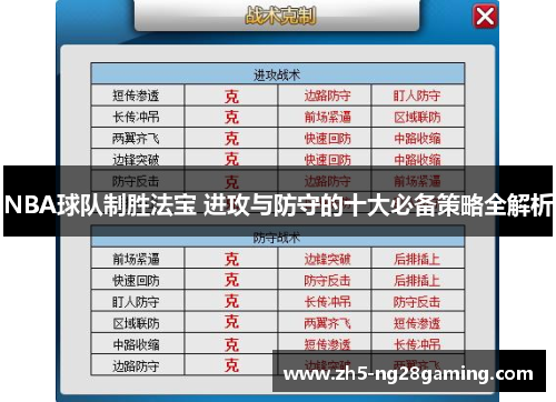 NBA球队制胜法宝 进攻与防守的十大必备策略全解析