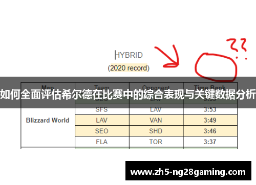 如何全面评估希尔德在比赛中的综合表现与关键数据分析 如何全面评估希尔德在比赛中的综合表现与关键数据分析
