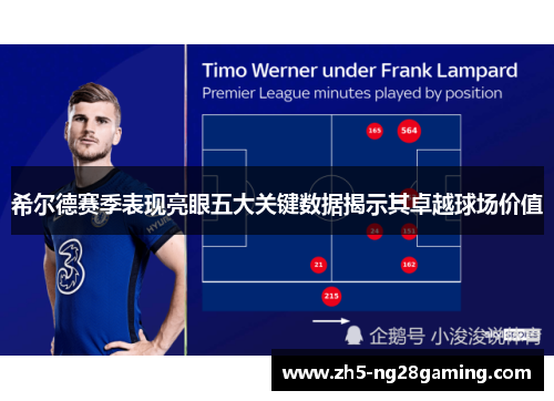 希尔德赛季表现亮眼五大关键数据揭示其卓越球场价值