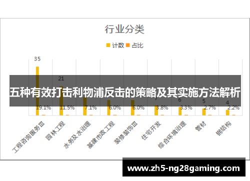 五种有效打击利物浦反击的策略及其实施方法解析 五种有效打击利物浦反击的策略及其实施方法解析