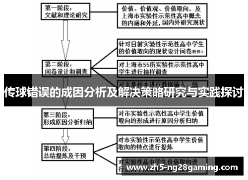 传球错误的成因分析及解决策略研究与实践探讨 传球错误的成因分析及解决策略研究与实践探讨