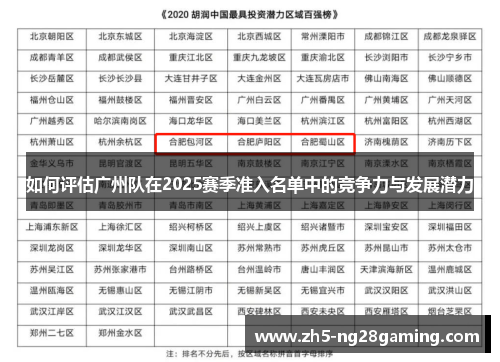 如何评估广州队在2025赛季准入名单中的竞争力与发展潜力
