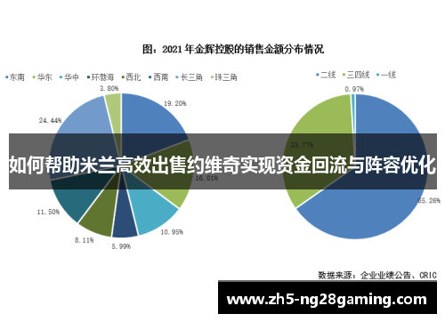 如何帮助米兰高效出售约维奇实现资金回流与阵容优化