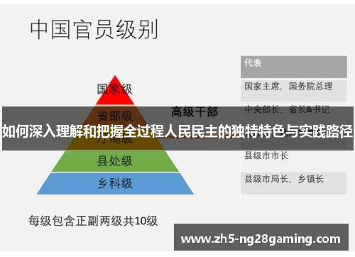 如何深入理解和把握全过程人民民主的独特特色与实践路径