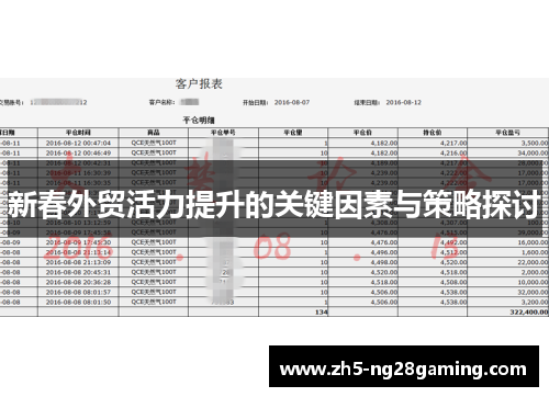 新春外贸活力提升的关键因素与策略探讨 新春外贸活力提升的关键因素与策略探讨