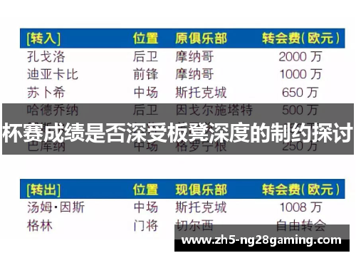 杯赛成绩是否深受板凳深度的制约探讨