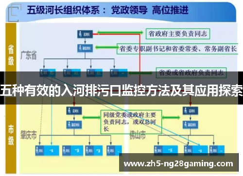 五种有效的入河排污口监控方法及其应用探索