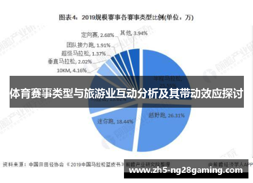 体育赛事类型与旅游业互动分析及其带动效应探讨