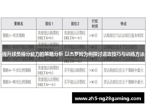 提升球员得分能力的策略分析 以杰罗姆为例探讨进攻技巧与训练方法 提升球员得分能力的策略分析 以杰罗姆为例探讨进攻技巧与训练方法