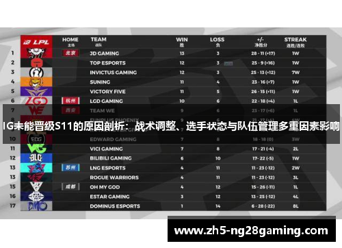 IG未能晋级S11的原因剖析:战术调整、选手状态与队伍管理多重因素影响 IG未能晋级S11的原因剖析:战术调整、选手状态与队伍管理多重因素影响