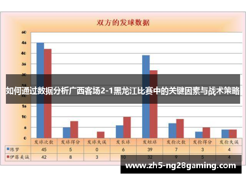 如何通过数据分析广西客场2-1黑龙江比赛中的关键因素与战术策略