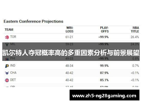 凯尔特人夺冠概率高的多重因素分析与前景展望