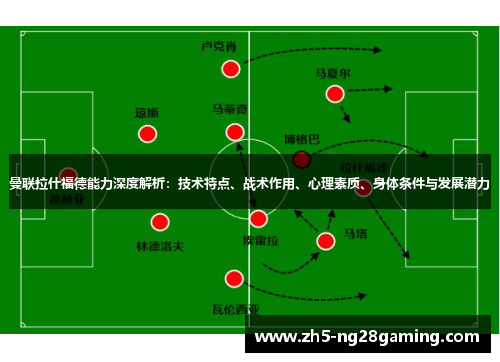 曼联拉什福德能力深度解析:技术特点、战术作用、心理素质、身体条件与发展潜力 曼联拉什福德能力深度解析:技术特点、战术作用、心理素质、身体条件与发展潜力