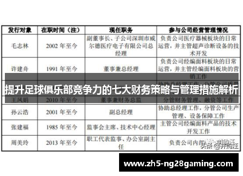 提升足球俱乐部竞争力的七大财务策略与管理措施解析 提升足球俱乐部竞争力的七大财务策略与管理措施解析